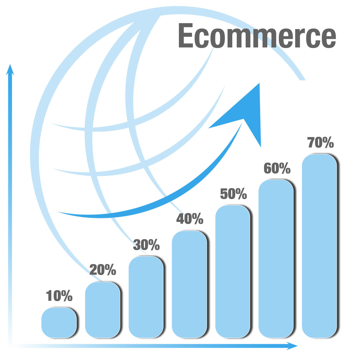 ecommerce potential eastern europe